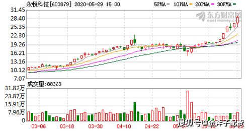 探索新澳开奖结果，第059期精彩揭晓与未来展望,2025新澳开奖结果059期 07-41-14-15-47-09T：22