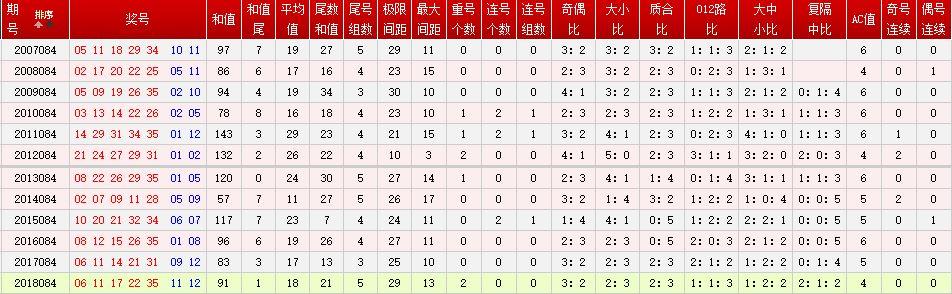 探索新澳门历史开奖记录——以第005期为例（日期，08-09-20）,2025新澳门历史开奖记录005期 08-09-20-24-42-47M：46