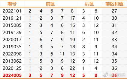 澳门六开奖最新开奖结果2025年028期，探索数字背后的故事与期待,澳门六开奖最新开奖结果2025年028期 48-21-15-30-13-07T：35