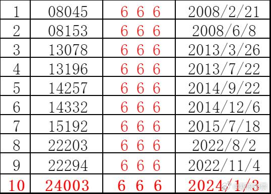 探索澳门特马，今晚开奖003期与数字背后的故事,2025澳门特马今晚开奖003期 10-12-13-27-37-49Y：01