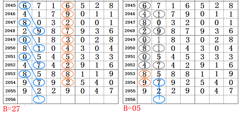 婆家一肖一码100068期揭秘，探寻神秘数字背后的故事,婆家一肖一码100068期 05-06-07-19-21-31X：43