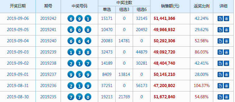 澳门码今天的资料解析，092期与特定数字组合之谜,澳门码今天的资料092期 11-21-22-27-37-49R：19