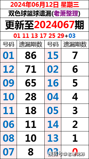 探索神秘数字组合，新澳门开奖结果中的秘密与启示,7777788888新澳门开奖结果120期 14-16-21-28-32-42M：27