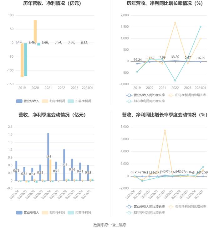 探索新奥精准全年免费资料的深度价值，从第136期看未来趋势分析（关键词，24年、新奥精准全年、免费资料、第136期、特定数字组合）,24年新奥精准全年免费资料136期 17-19-23-24-27-45F：40