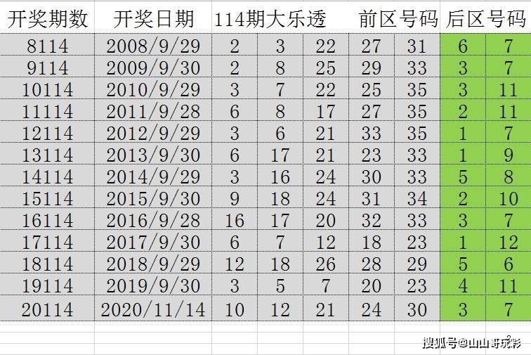 澳门一肖一码100111期揭晓，探索数字背后的秘密与期待,澳门一肖一码100111期 10-14-21-24-34-37U：13