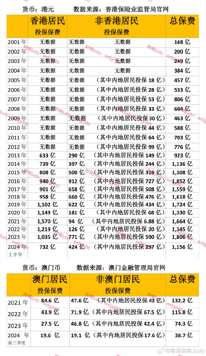 探索管家婆2022澳门免费资格第028期，聚焦数字与策略,管家婆2022澳门免费资格028期 06-10-13-21-35-40M：46